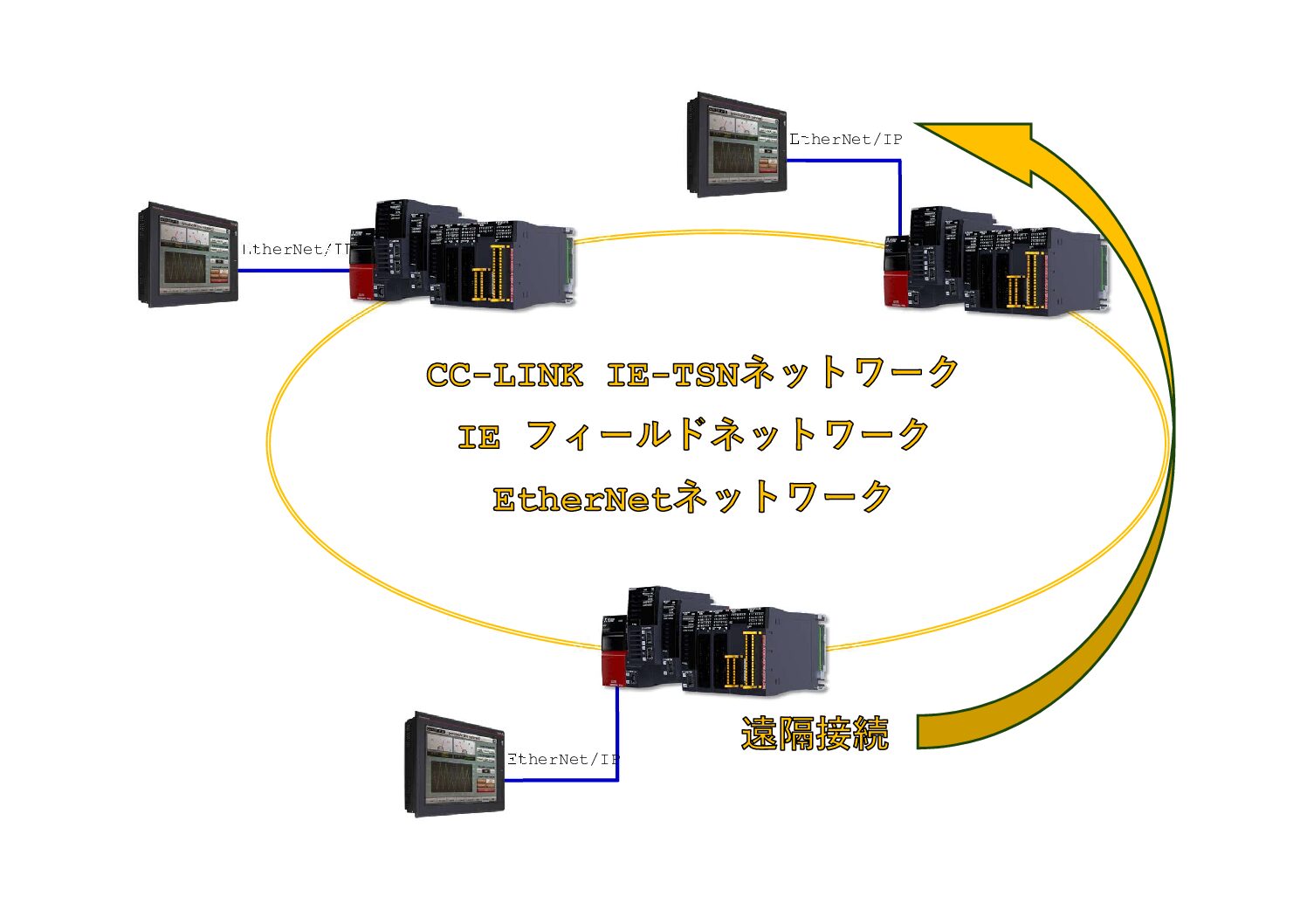 制御盤間LINKを使用したGOTの遠隔接続設定